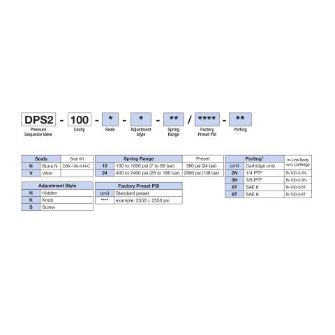 How to Order Deltrol DPS2-100