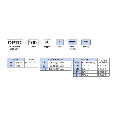 How to Order DPTC-100-P