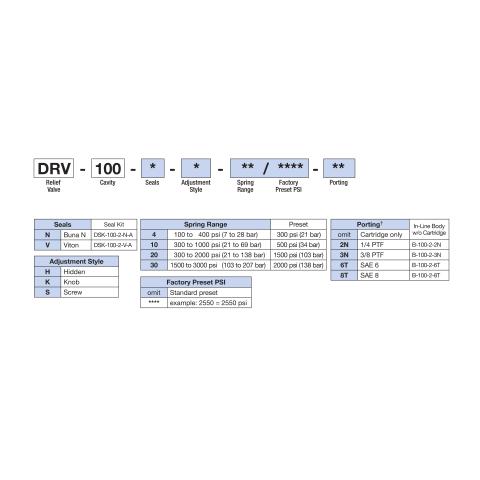 How to Order Deltrol DRV-100