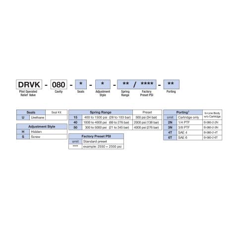 How to Order Deltrol DRVK-080