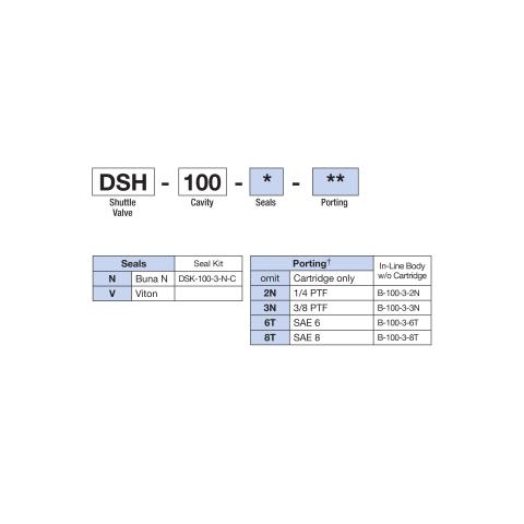 How to Order Deltrol DSH-100