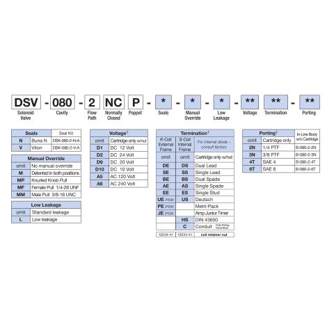 How to Order Deltrol DSV-080-2NCP