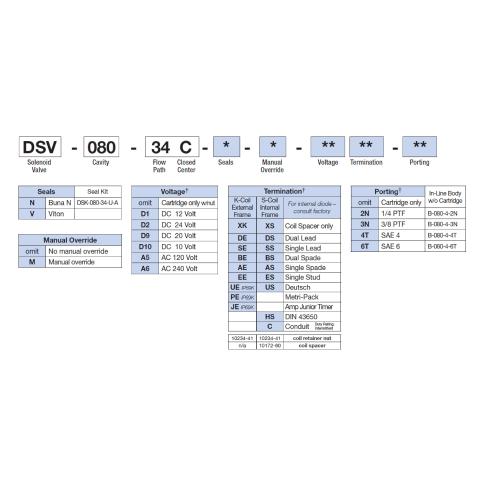 How to Order Deltrol DSV-080-34C