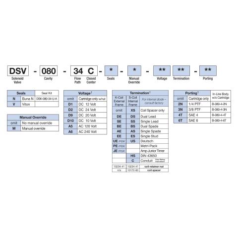 How to Order Deltrol DSV-080-34C