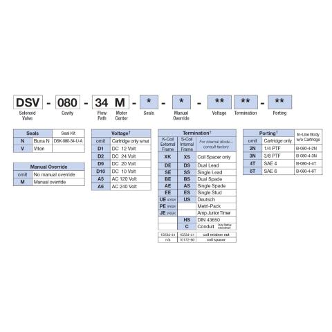 How to Order DSV-080-34M