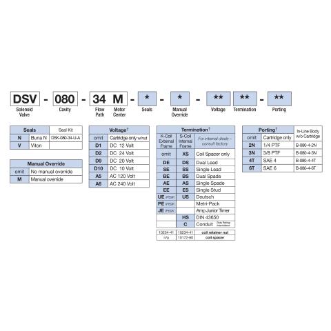 How to Order DSV-080-34M