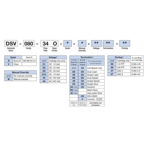 How to Order Deltrol DSV-080-34O