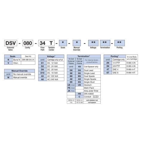 How to Order Deltrol DSV-080-34T