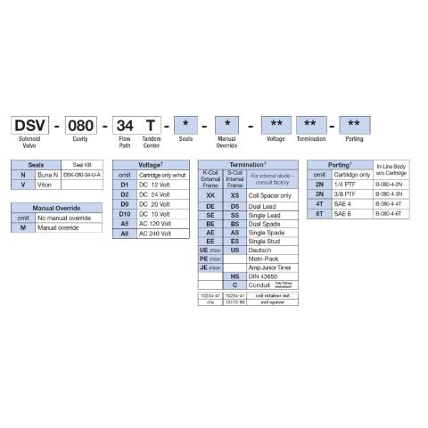 How to Order Deltrol DSV-080-34T