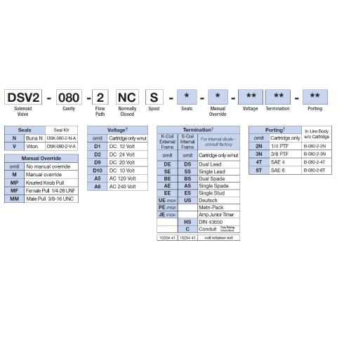 How to Order Deltrol DSV2-080-2NCS