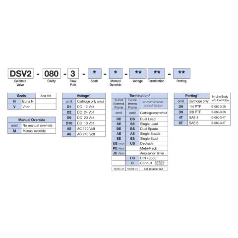 How to Order Deltrol DSV2-080-3