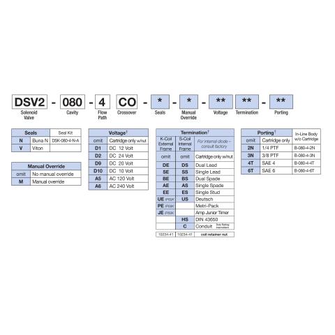 How to Order Deltrol DSV2-080-4CO