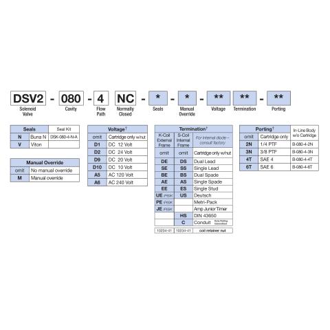 How to Order Deltrol DSV2-080-4NC