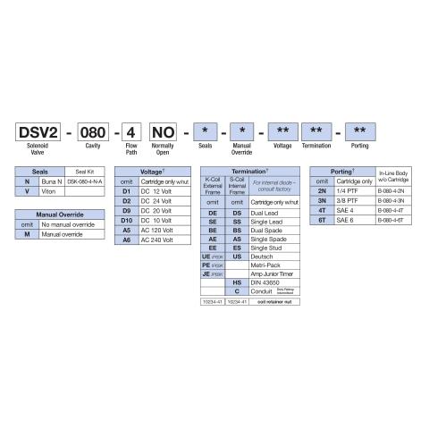 How to Order Deltrol DSV2-080-4NO