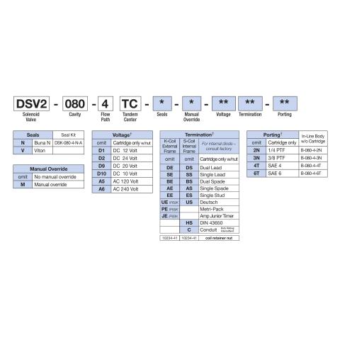 How to Order Deltrol DSV2-080-4TC