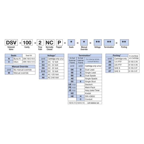 How to Order Deltrol DSV2-100-2NCP