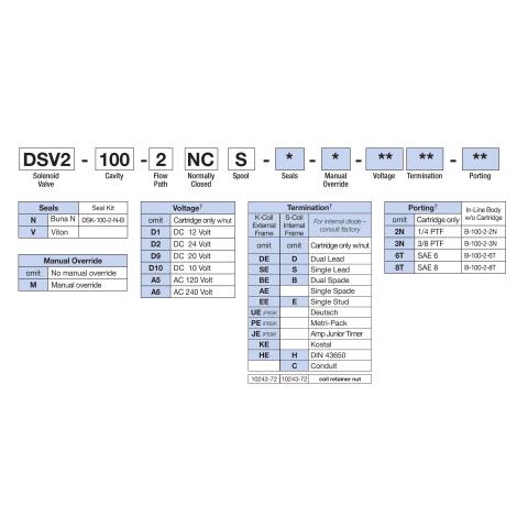 How to Order Deltrol DSV2-100-2NCS