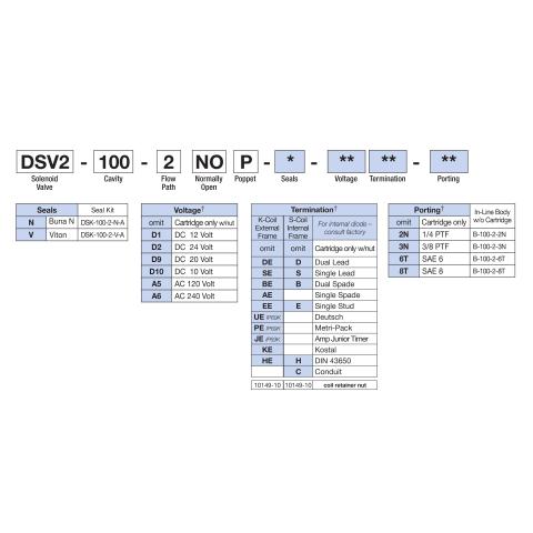 How to Order Deltrol DSV2-100-2NOP