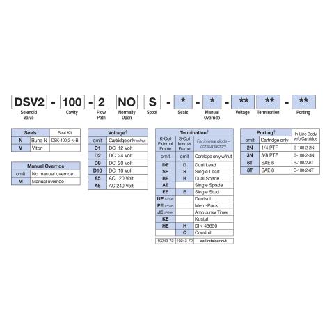 How to Order Deltrol DSV2-100-2NOS