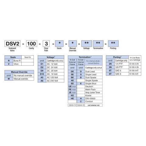 How to Order Deltrol DSV2-100-3