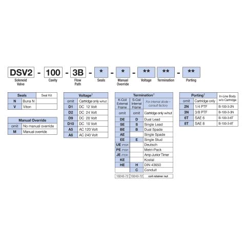 How to Order Deltrol DSV2-100-3B