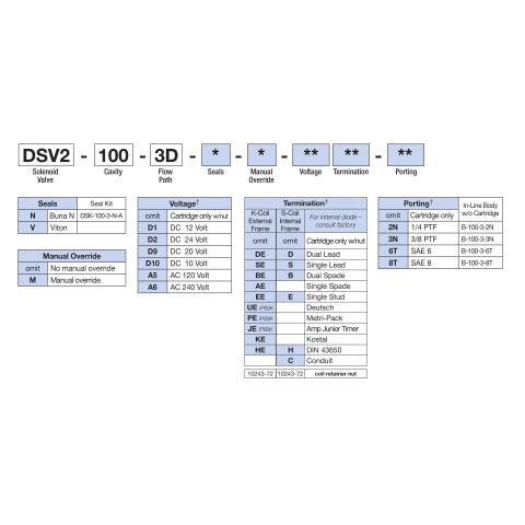 How to Order Deltrol DSV2-100-3D