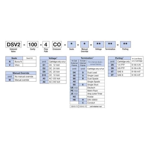 How to Order Deltrol DSV2-100-4CO