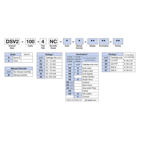 How to Order Deltrol DSV2-100-4NC