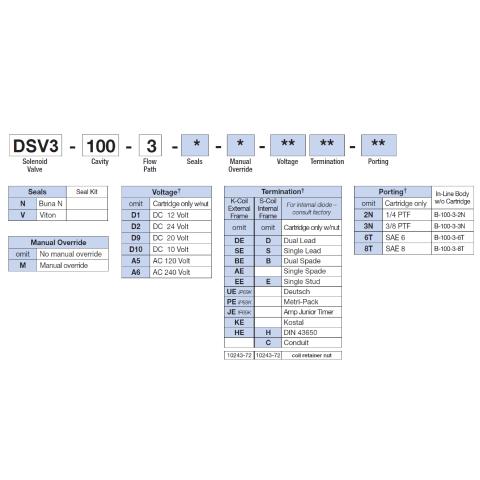 How to Order Deltrol DSV3-100-3