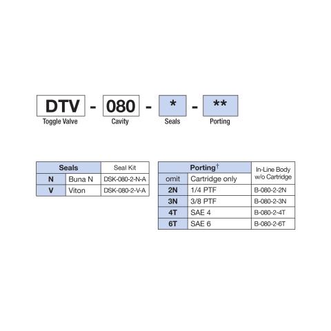 How to Order Deltrol DTV-080 