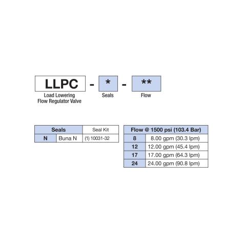 How to Order Deltrol LLPC