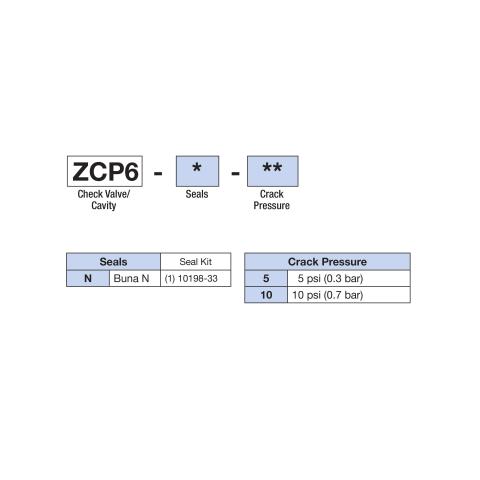 How to Order Deltrol ZCP6