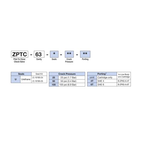 How to Order Deltrol ZPTC-63