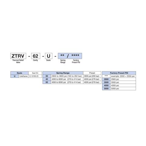How to Order Deltrol ZTRV-62