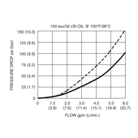 DPSK-080 Pressure Drop vs Flow